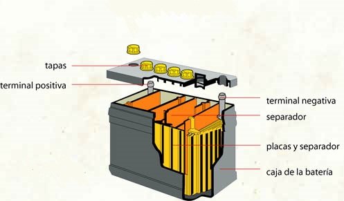 elementos batería