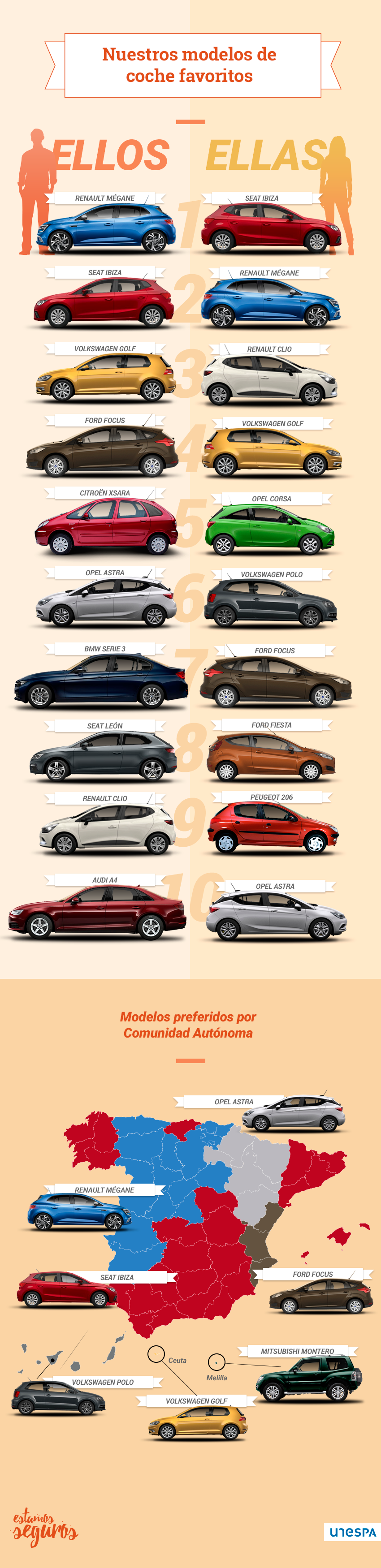 infografía coches