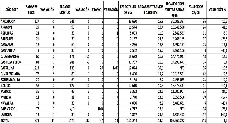 gráfico radares