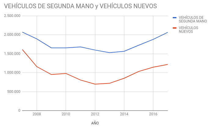 gráfico ventas coches gráfico ventas coches